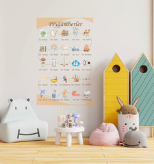 ( Elif Ba Posteri + Peygamberler Posteri ) Paketi