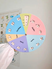 Elif Ba Keşif Çarkı/                      Elif-Ba Entdeckungsrad