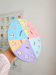 Elif Ba Keşif Çarkı/                      Elif-Ba Entdeckungsrad